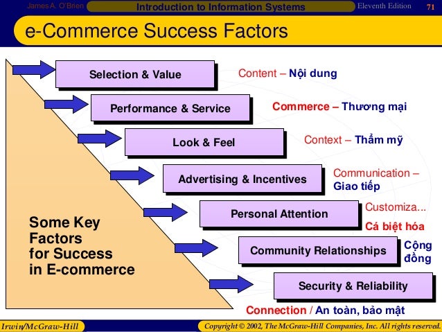 the 8 key elements of the business model for ecommerce One of the best ways to learn how to grow your ecommerce business is to model key takeaway the 6 elements that successful ecommerce case studies. the 8 key elements of the business model for ecommerce One of the best ways to learn how to grow your ecommerce business is to model key takeaway the 6 elements that successful ecommerce case studies.