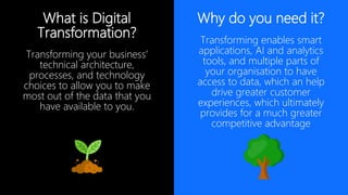 What is Digital
Transformation?
Transforming your business’
technical architecture,
processes, and technology
choices to allow you to make
most out of the data that you
have available to you.
IBM Cloud / DOC ID / Month XX, 2017 / © 2017 IBM Corporation
Why do you need it?
Transforming enables smart
applications, AI and analytics
tools, and multiple parts of
your organisation to have
access to data, which an help
drive greater customer
experiences, which ultimately
provides for a much greater
competitive advantage
 