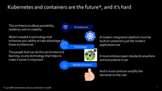 Kubernetes and containers are the future*, and it’s hard
8
This architecture allows portability,
resiliency and re-usability
What’s needed is technology that
enhances your ability to take advantage of
these architectures
The people that can do this are limited and
learning, so any technology that helps to
make it easier is important
A modern integration platform must be
built on containers just like modern
applications are
It must embrace open standards anywhere
and everywhere it can
And it must continue simplify the
demands on the user
Architecture
Technology
People & Process
*(~40-58%+enterprises using in production in 2018)
 
