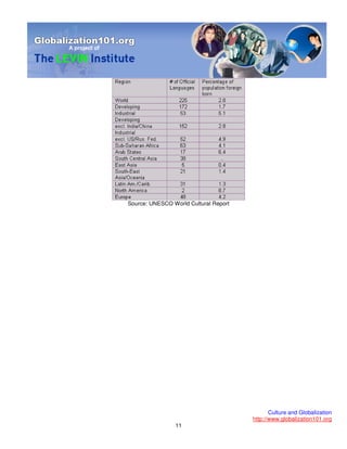 101 Globalisation And Culture