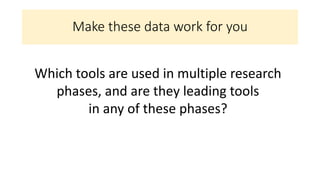 Make these data work for you
Which tools are used in multiple research
phases, and are they leading tools
in any of these phases?
 