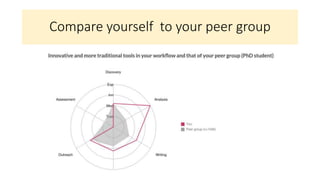 Compare yourself to your peer group
 