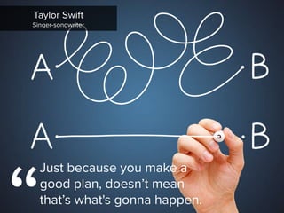 Just because you make a
good plan, doesn’t mean
that’s what's gonna happen.
Taylor Swift

Singer-songwriter
 