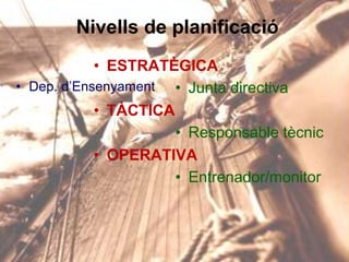 Nivells de planificació
• ESTRATÈGICA
• Dep. d’Ensenyament
• Junta directiva
• TÀCTICA
• Responsable tècnic
• OPERATIVA
• Entrenador/monitor

 