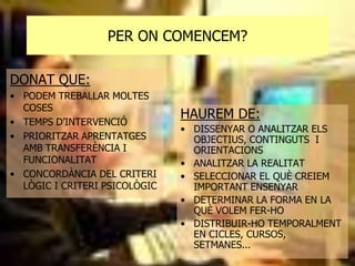PER ON COMENCEM?
DONAT QUE:
• PODEM TREBALLAR MOLTES
COSES
• TEMPS D’INTERVENCIÓ
• PRIORITZAR APRENTATGES
AMB TRANSFERÈNCIA I
FUNCIONALITAT
• CONCORDÀNCIA DEL CRITERI
LÒGIC I CRITERI PSICOLÒGIC

HAUREM DE:
• DISSENYAR O ANALITZAR ELS
OBJECTIUS, CONTINGUTS I
ORIENTACIONS
• ANALITZAR LA REALITAT
• SELECCIONAR EL QUÈ CREIEM
IMPORTANT ENSENYAR
• DETERMINAR LA FORMA EN LA
QUÈ VOLEM FER-HO
• DISTRIBUIR-HO TEMPORALMENT
EN CICLES, CURSOS,
SETMANES...

 