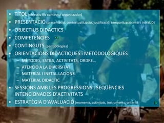 •
•
•
•
•
•

TÍTOL (objectiu i/o contingut organitzador)
PRESENTACIÓ (presentació, contextualització, justificació, temporització inter i intraUD)
OBJECTIUS DIDÀCTICS
COMPETÈNCIES
CONTINGUTS (per tipologies)
ORIENTACIONS DIDÀCTIQUES i METODOLÒGIQUES
–
–
–
–

MÈTODES, ESTILS, ACTIVITATS, ORDRE…
ATENCIÓ A LA DIVERSITAT
MATERIAL I INSTAL.LACIONS
MATERIAL DIDÀCTIC

• SESSIONS AMB LES PROGRESSIONS I SEQÜÈNCIES
INTENCIONADES D’ACTIVITATS
• ESTRATÈGIA D’AVALUACIÓ (moments, activitats, instruments, criteris)

 