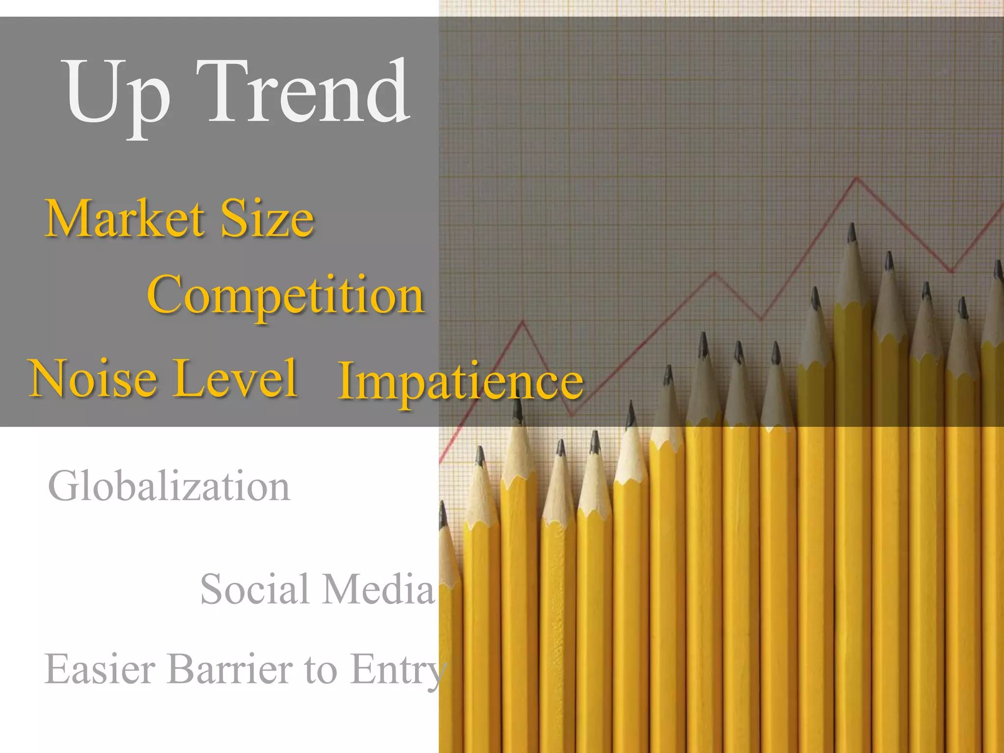 Up Trend Market SizeCompetitionNoise LevelImpatienceGlobalizationSocial MediaEasier Barrier to Entry
