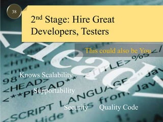 382nd Stage: Hire Great Developers, TestersThis could also be YouKnows ScalabilitySupportabilityQuality CodeSecurity