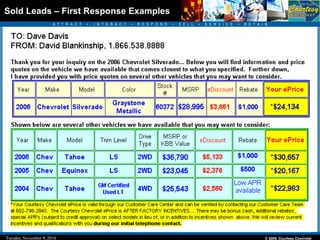 Sold Leads – First Response Examples 