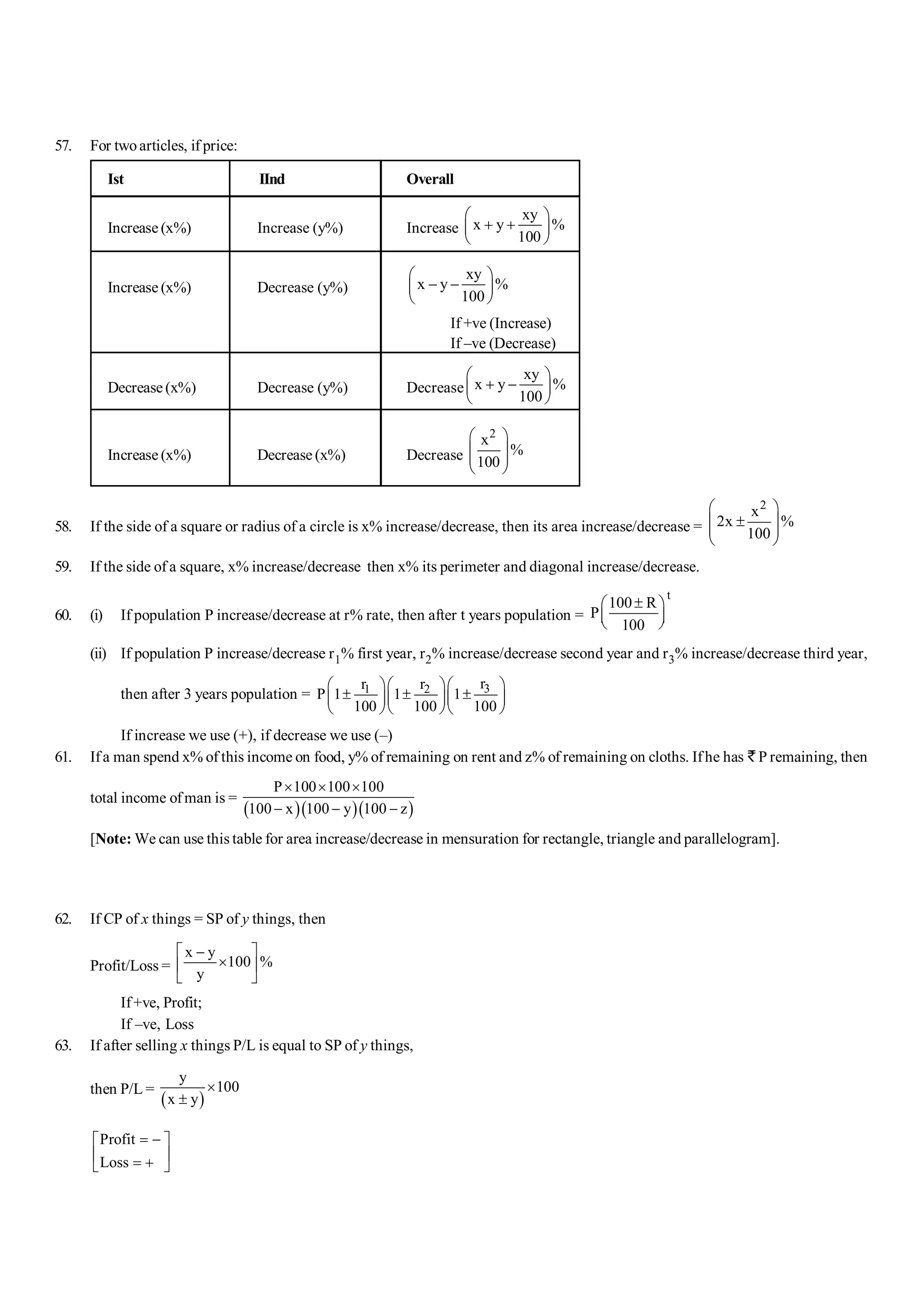 S-10 101 Shortcuts in Quantitative Aptitude
57. For twoarticles, if price:
Ist IInd Overall
Increase (x%) Increase (y%) Increase
xy
x y %
100
æ ö
+ +
ç ÷
è ø
Increase (x%) Decrease (y%)
xy
x y %
100
æ ö
- -
ç ÷
è ø
If +ve (Increase)
If –ve (Decrease)
Decrease (x%) Decrease (y%) Decrease
xy
x y %
100
æ ö
+ -
ç ÷
è ø
Increase (x%) Decrease (x%) Decrease
2
x
%
100
æ ö
ç ÷
ç ÷
è ø
58. If the side of a square or radius of a circle is x% increase/decrease, then its area increase/decrease =
2
x
2x %
100
æ ö
±
ç ÷
ç ÷
è ø
59. If the side of a square, x% increase/decrease then x% its perimeter and diagonal increase/decrease.
60. (i) If population P increase/decrease at r% rate, then after t years population =
t
100 R
P
100
±
æ ö
ç ÷
è ø
(ii) If population P increase/decrease r1% first year, r2% increase/decrease second year and r3% increase/decrease third year,
then after 3 years population = 3
1 2 r
r r
P 1 1 1
100 100 100
æ ö
æ öæ ö
± ± ±
ç ÷ç ÷ç ÷
è øè øè ø
If increase we use (+), if decrease we use (–)
61. Ifa man spend x% of this income on food, y% of remaining on rent and z% of remaining on cloths. Ifhe has ` P remaining, then
total income ofman is =
( )( )( )
P 100 100 100
100 x 100 y 100 z
´ ´ ´
- - -
[Note: We can use this table for area increase/decrease in mensuration for rectangle, triangle and parallelogram].
62. If CP of x things = SP of y things, then
Profit/Loss =
x y
100 %
y
é ù
-
´
ê ú
ë û
If+ve, Profit;
If –ve, Loss
63. If after selling x things P/L is equal to SP of y things,
then P/L =
( )
y
100
x y
´
±
Profit
Loss
= -
é ù
ê ú
= +
ë û
 