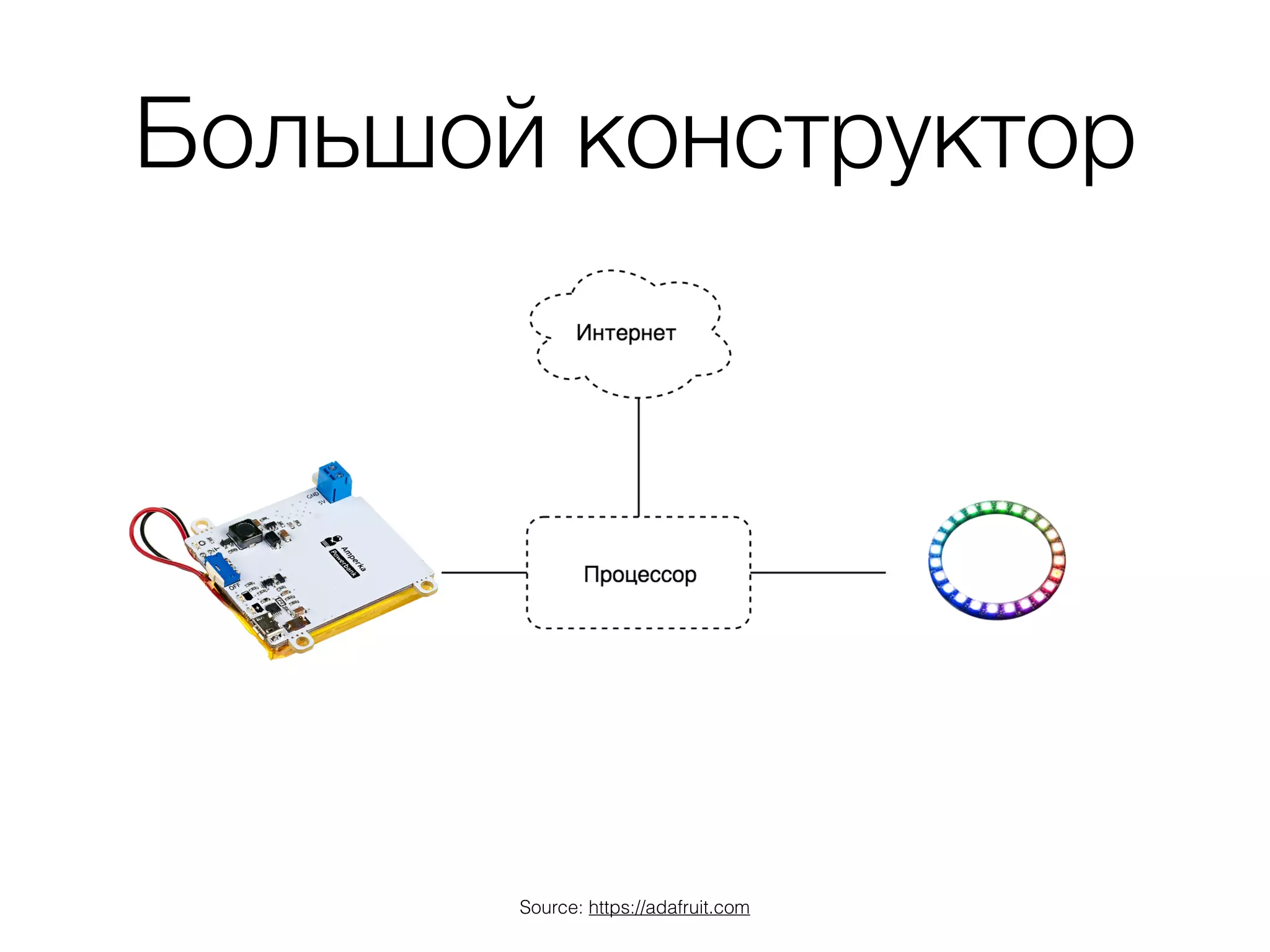 Большой конструктор
Source: https://adafruit.com
 