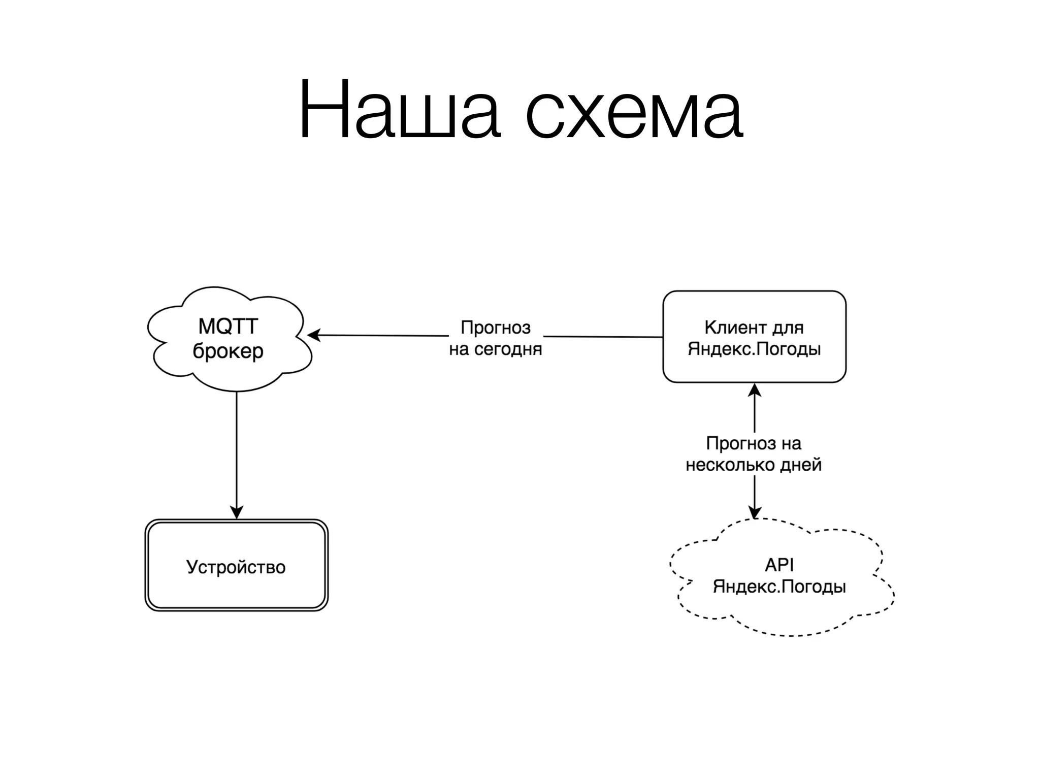 Наша схема
 