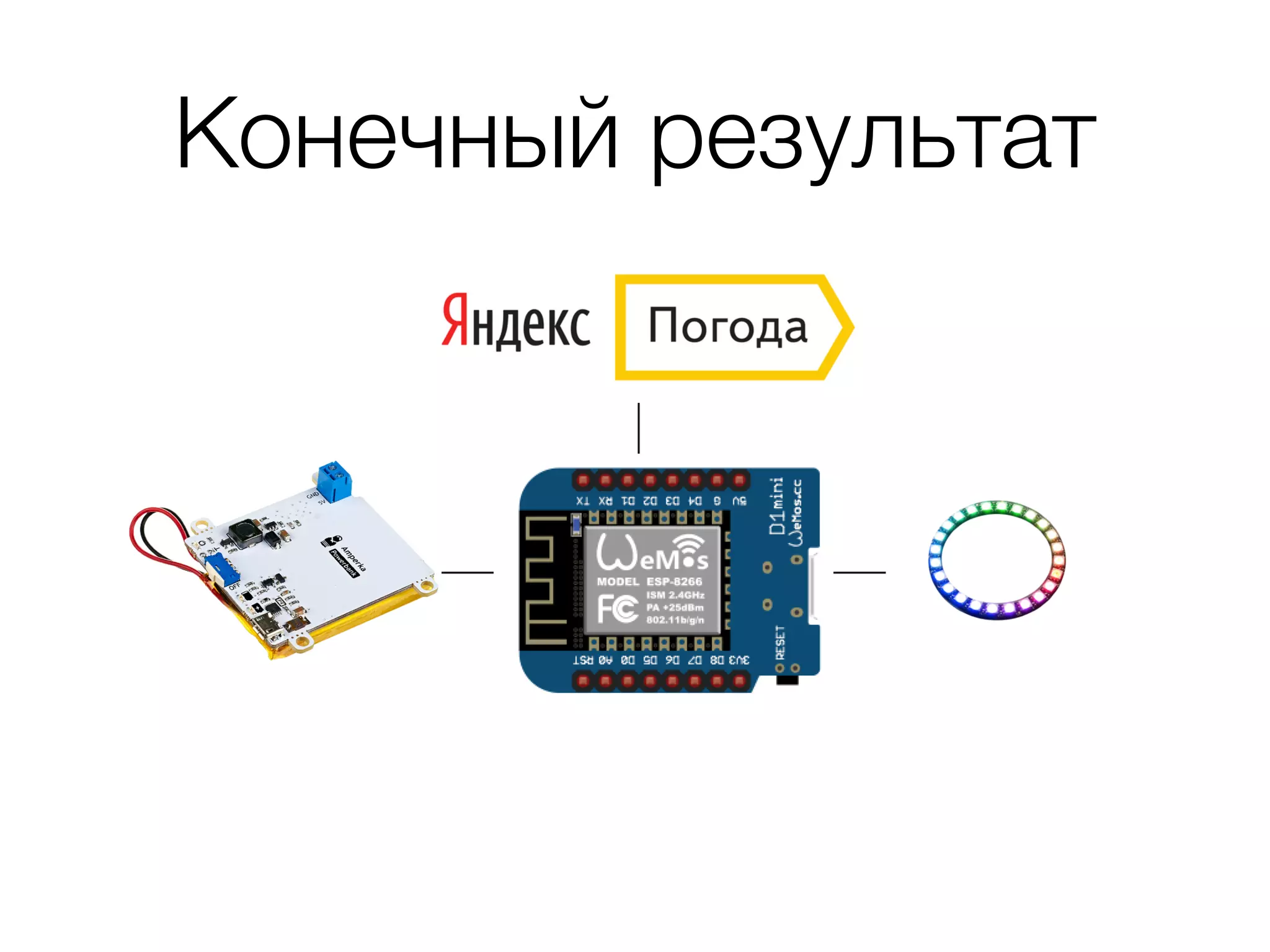 Конечный результат
 