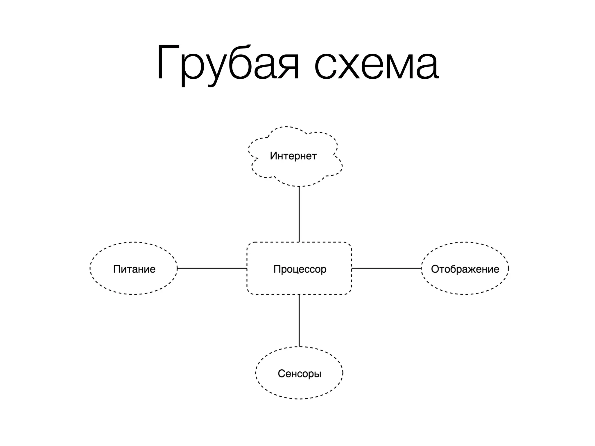 Грубая схема
 