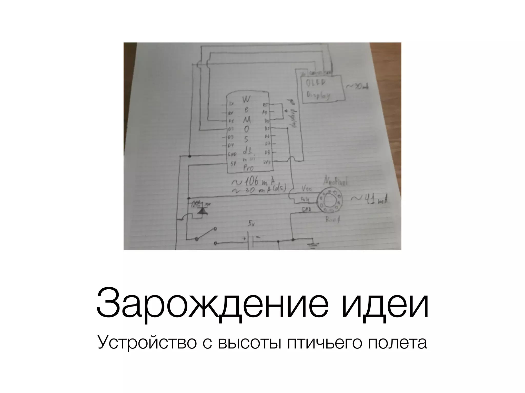 Зарождение идеи
Устройство с высоты птичьего полета
 