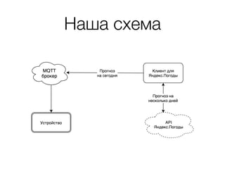 Наша схема
 