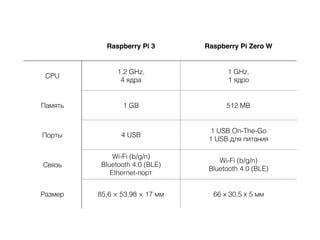 Raspberry Pi 3 Raspberry Pi Zero W
CPU
1.2 GHz, 
4 ядра
1 GHz,
1 ядро
Память 1 GB 512 MB
Порты 4 USB
1 USB On-The-Go
1 USB для питания
Связь
Wi-Fi (b/g/n) 
Bluetooth 4.0 (BLE) 
Ethernet-порт
Wi-Fi (b/g/n) 
Bluetooth 4.0 (BLE)
Размер 85,6 × 53,98 × 17 мм 66 x 30,5 x 5 мм
 