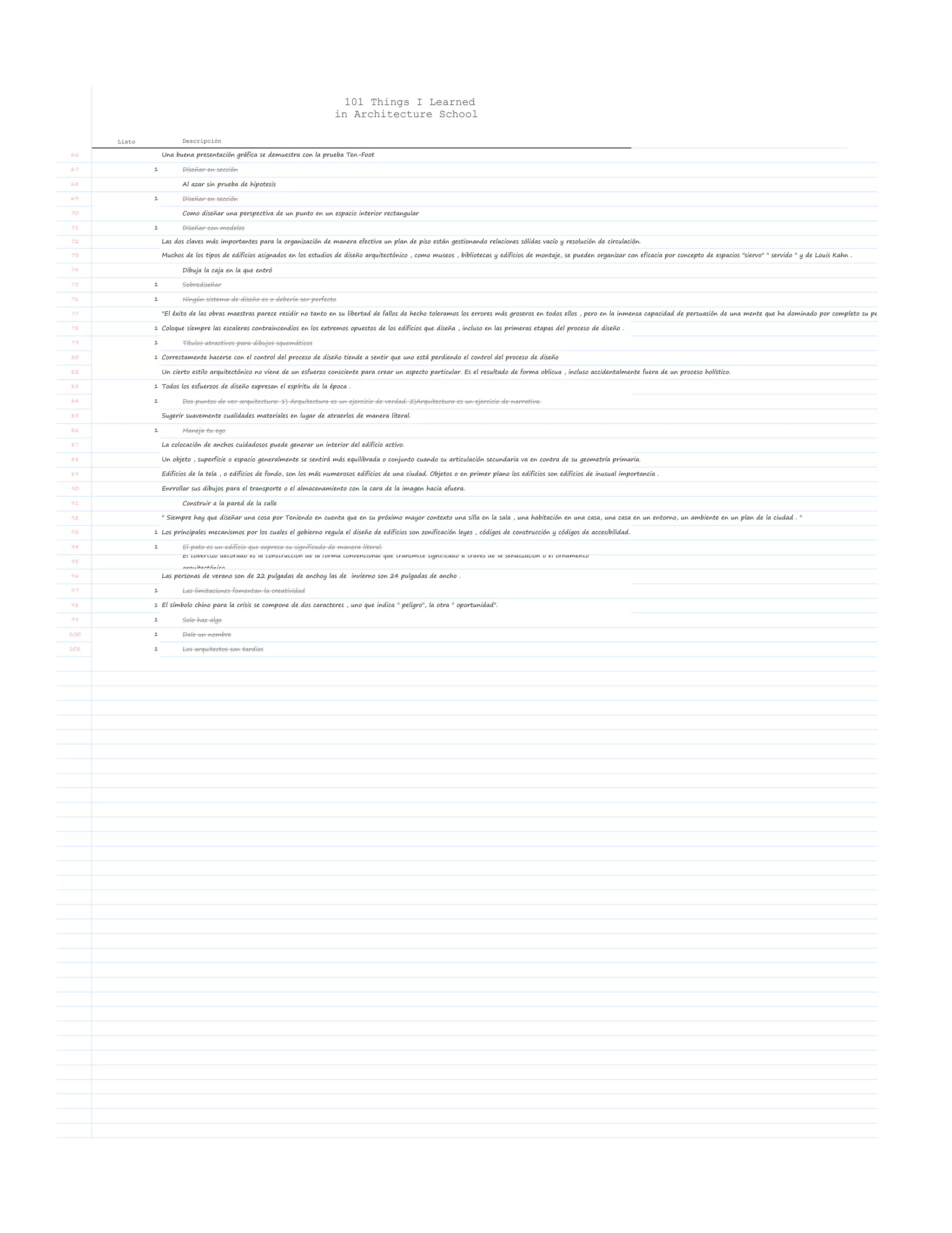Listo Descripción
101 Things I Learned
in Architecture School
66 Una buena presentación gráfica se demuestra con la prueba Ten-Foot
67 1 Diseñar en sección
68 Al azar sin prueba de hipotesis
69 1 Diseñar en sección
70 Como diseñar una perspectiva de un punto en un espacio interior rectangular
71 1 Diseñar con modelos
72 Las dos claves más importantes para la organización de manera efectiva un plan de piso están gestionando relaciones sólidas vacío y resolución de circulación.
73 Muchos de los tipos de edificios asignados en los estudios de diseño arquitectónico , como museos , bibliotecas y edificios de montaje, se pueden organizar con eficacia por concepto de espacios "siervo" " servido " y de Louis Kahn .
74 Dibuja la caja en la que entró
75 1 Sobrediseñar
76 1 Ningún sistema de diseño es o debería ser perfecto
77 "El éxito de las obras maestras parece residir no tanto en su libertad de fallos de hecho toleramos los errores más groseros en todos ellos , pero en la inmensa capacidad de persuasión de una mente que ha dominado por completo su perspectiva. "
78 1 Coloque siempre las escaleras contraincendios en los extremos opuestos de los edificios que diseña , incluso en las primeras etapas del proceso de diseño .
79 1 Títulos atractivos para dibujos squemáticos
80 1 Correctamente hacerse con el control del proceso de diseño tiende a sentir que uno está perdiendo el control del proceso de diseño
82 Un cierto estilo arquitectónico no viene de un esfuerzo consciente para crear un aspecto particular. Es el resultado de forma oblicua , incluso accidentalmente fuera de un proceso holístico.
83 1 Todos los esfuerzos de diseño expresan el espíritu de la época .
84 1 Dos puntos de ver arquitectura: 1) Arquitectura es un ejercicio de verdad. 2)Arquitectura es un ejercicio de narrativa.
85 Sugerir suavemente cualidades materiales en lugar de atraerlos de manera literal.
86 1 Maneja tu ego
87 La colocación de anchos cuidadosos puede generar un interior del edificio activo.
88 Un objeto , superficie o espacio generalmente se sentirá más equilibrada o conjunto cuando su articulación secundaria va en contra de su geometría primaria.
89 Edificios de la tela , o edificios de fondo, son los más numerosos edificios de una ciudad. Objetos o en primer plano los edificios son edificios de inusual importancia .
90 Enrrollar sus dibujos para el transporte o el almacenamiento con la cara de la imagen hacia afuera.
91 Construir a la pared de la calle
92 " Siempre hay que diseñar una cosa por Teniendo en cuenta que en su próximo mayor contexto una silla en la sala , una habitación en una casa, una casa en un entorno, un ambiente en un plan de la ciudad . "
93 1 Los principales mecanismos por los cuales el gobierno regula el diseño de edificios son zonificación leyes , códigos de construcción y códigos de accesibilidad.
94 1 El pato es un edificio que expresa su significado de manera literal.
95
El cobertizo decorado es la construcción de la forma convencional que transmite significado a través de la señalización o el ornamento
arquitectónico.
96 Las personas de verano son de 22 pulgadas de anchoy las de invierno son 24 pulgadas de ancho .
97 1 Las limitaciones fomentan la creatividad
98 1 El símbolo chino para la crisis se compone de dos caracteres , uno que indica " peligro", la otra " oportunidad".
99 1 Solo haz algo
100 1 Dale un nombre
101 1 Los arquitectos son tardios
 