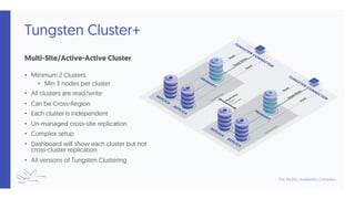 Training Slides: 101 - Basics: Tungsten Clustering - Under The Hood | PPT