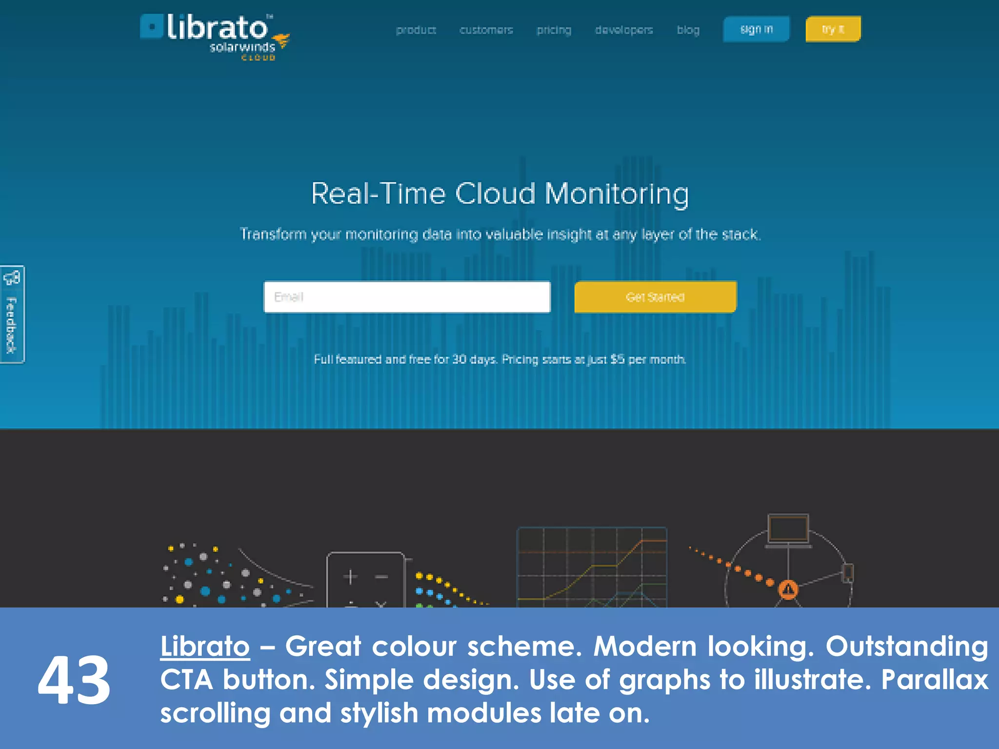 43
Librato – Great colour scheme. Modern looking. Outstanding
CTA button. Simple design. Use of graphs to illustrate. Parallax
scrolling and stylish modules late on.
 