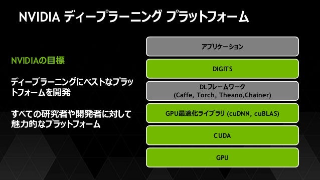 1010 エヌビディア Gpu が加速するディープラーニング