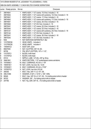 Ссылка Номер детали Кол-во Описание
1010 GRAIN HEADER (P.I.N. JJC0300001 TO JJC0308544) ( -10/04)
09B-03A KNIFE ASSEMBLY 1.5 INCH BOLTED COARSE SERRATIONS
1 398746A1 1 KNIFE ASSY, 1 1/2" coarse, 15.0 foot, Includes 2 - 16
1 398746A2 1 KNIFE ASSY, 1 1/2" coarse with autotemp, 15.0 foot, Includes 2 - 16
1 398748A1 1 KNIFE ASSY, 1 1/2" coarse, 17.5 foot, Includes 2 - 16
1 398748A2 1 KNIFE ASSY, 1 1/2" coarse with autotemp, 17.5 foot, Includes 2 - 16
1 398749A1 1 KNIFE ASSY, 1 1/2" coarse, 20.0 foot, Includes 2 - 16
1 398749A2 1 KNIFE ASSY, 1 1/2" 20.0 foot, Includes 2 - 16
1 398750A1 1 KNIFE ASSY, 1 1/2" coarse, 22.5 foot, Includes 2 - 16
1 398750A2 1 KNIFE ASSY, 1 1/2" coarse, 22.5 foot, Includes 2 - 16
1 398751A1 1 KNIFE ASSY, 1 1/2" coarse with autotemp, 25.0 foot, Includes 2 - 16
1 398751A2 1 KNIFE ASSY, 1 1/2" 25.0 foot, Includes 2 - 16
1 398752A1 1 KNIFE ASSY, 1 1/2" coarse, 30.0 foot, Includes 2 - 16
1 398752A2 1 KNIFE ASSY, 1 1/2" 30.0 foot, Includes 2 - 16
2 NSS 1 NOT SERVICED SEPARATELY, Bar
3 1313795C94 1 HEAD, KNIFE, , Includes 4
3 1313795C95 1 HEAD, KNIFE, , Includes 4
4 1345491C2 1 DUST CAP, cover
5 86637930 1 NUT, SLOTTED, 5/8"-18, G5,
7 80708 1 PIN, SPLIT (COTTER), 1/8" x 1 1/2",
8 1313797C1 1 BLOCK, knife head
8 1313797C2 1 BLOCK, knife head
9 87414 1 NIPPLE, LUBE, 1/4"-28 x .56" lg, Drive,
12 394618A1 X KNIFE SECTION, 1 1/2" austempered coarse serrations
13 1970506C1 16 BOLT, CARRIAGE, #12-24 x 1 1/8"
14 1954816C1 16 NUT, LOCK, hex lock, No. 12-24
15 1970505C1 X BOLT, CARRIAGE, #12-24 x 17/32"
16 1970507C2 X NUT, LOCK, hex lock, #12-24
17 280355 1 BOLT, Hex, 5/8"-11 x 2 1/4", G8,
18 396-21066 1 WASHER, 21/32" x 1 5/16" x .150", HDN,
19 88546 1 BOLT, Hex, 3/8"-16 x 2 1/4", G5, , For bolting extra knife to header
20 80702 1 WASHER, 3/8", , For bolting extra knife to header
21 247780 1 NUT, Flg, USR, 3/8"-16, , For bolting extra knife to header
 