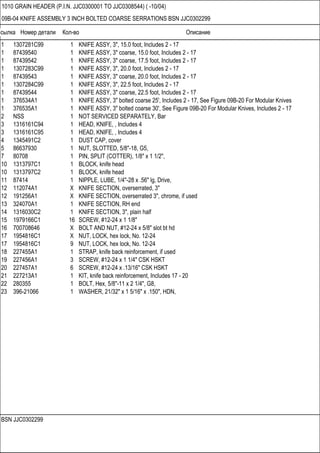 Ссылка Номер детали Кол-во Описание
BSN JJC0302299
1010 GRAIN HEADER (P.I.N. JJC0300001 TO JJC0308544) ( -10/04)
09B-04 KNIFE ASSEMBLY 3 INCH BOLTED COARSE SERRATIONS BSN JJC0302299
1 1307281C99 1 KNIFE ASSY, 3", 15.0 foot, Includes 2 - 17
1 87439540 1 KNIFE ASSY, 3" coarse, 15.0 foot, Includes 2 - 17
1 87439542 1 KNIFE ASSY, 3" coarse, 17.5 foot, Includes 2 - 17
1 1307283C99 1 KNIFE ASSY, 3", 20.0 foot, Includes 2 - 17
1 87439543 1 KNIFE ASSY, 3" coarse, 20.0 foot, Includes 2 - 17
1 1307284C99 1 KNIFE ASSY, 3", 22.5 foot, Includes 2 - 17
1 87439544 1 KNIFE ASSY, 3" coarse, 22.5 foot, Includes 2 - 17
1 376534A1 1 KNIFE ASSY, 3" bolted coarse 25', Includes 2 - 17, See Figure 09B-20 For Modular Knives
1 376535A1 1 KNIFE ASSY, 3" bolted coarse 30', See Figure 09B-20 For Modular Knives, Includes 2 - 17
2 NSS 1 NOT SERVICED SEPARATELY, Bar
3 1316161C94 1 HEAD, KNIFE, , Includes 4
3 1316161C95 1 HEAD, KNIFE, , Includes 4
4 1345491C2 1 DUST CAP, cover
5 86637930 1 NUT, SLOTTED, 5/8"-18, G5,
7 80708 1 PIN, SPLIT (COTTER), 1/8" x 1 1/2",
10 1313797C1 1 BLOCK, knife head
10 1313797C2 1 BLOCK, knife head
11 87414 1 NIPPLE, LUBE, 1/4"-28 x .56" lg, Drive,
12 112074A1 X KNIFE SECTION, overserrated, 3"
12 191256A1 X KNIFE SECTION, overserrated 3", chrome, if used
13 324070A1 1 KNIFE SECTION, RH end
14 1316030C2 1 KNIFE SECTION, 3", plain half
15 1979166C1 16 SCREW, #12-24 x 1 1/8"
16 700708646 X BOLT AND NUT, #12-24 x 5/8" slot bt hd
17 1954816C1 X NUT, LOCK, hex lock, No. 12-24
17 1954816C1 9 NUT, LOCK, hex lock, No. 12-24
18 227455A1 1 STRAP, knife back reinforcement, if used
19 227456A1 3 SCREW, #12-24 x 1 1/4" CSK HSKT
20 227457A1 6 SCREW, #12-24 x .13/16" CSK HSKT
21 227213A1 1 KIT, knife back reinforcement, Includes 17 - 20
22 280355 1 BOLT, Hex, 5/8"-11 x 2 1/4", G8,
23 396-21066 1 WASHER, 21/32" x 1 5/16" x .150", HDN,
 