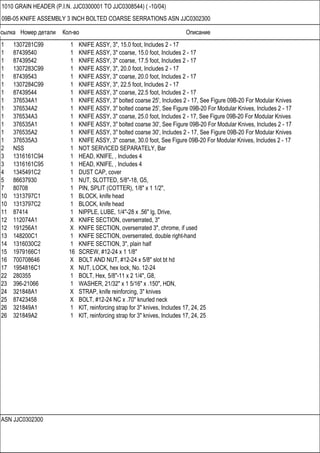 Ссылка Номер детали Кол-во Описание
ASN JJC0302300
1010 GRAIN HEADER (P.I.N. JJC0300001 TO JJC0308544) ( -10/04)
09B-05 KNIFE ASSEMBLY 3 INCH BOLTED COARSE SERRATIONS ASN JJC0302300
1 1307281C99 1 KNIFE ASSY, 3", 15.0 foot, Includes 2 - 17
1 87439540 1 KNIFE ASSY, 3" coarse, 15.0 foot, Includes 2 - 17
1 87439542 1 KNIFE ASSY, 3" coarse, 17.5 foot, Includes 2 - 17
1 1307283C99 1 KNIFE ASSY, 3", 20.0 foot, Includes 2 - 17
1 87439543 1 KNIFE ASSY, 3" coarse, 20.0 foot, Includes 2 - 17
1 1307284C99 1 KNIFE ASSY, 3", 22.5 foot, Includes 2 - 17
1 87439544 1 KNIFE ASSY, 3" coarse, 22.5 foot, Includes 2 - 17
1 376534A1 1 KNIFE ASSY, 3" bolted coarse 25', Includes 2 - 17, See Figure 09B-20 For Modular Knives
1 376534A2 1 KNIFE ASSY, 3" bolted coarse 25', See Figure 09B-20 For Modular Knives, Includes 2 - 17
1 376534A3 1 KNIFE ASSY, 3" coarse, 25.0 foot, Includes 2 - 17, See Figure 09B-20 For Modular Knives
1 376535A1 1 KNIFE ASSY, 3" bolted coarse 30', See Figure 09B-20 For Modular Knives, Includes 2 - 17
1 376535A2 1 KNIFE ASSY, 3" bolted coarse 30', Includes 2 - 17, See Figure 09B-20 For Modular Knives
1 376535A3 1 KNIFE ASSY, 3" coarse, 30.0 foot, See Figure 09B-20 For Modular Knives, Includes 2 - 17
2 NSS 1 NOT SERVICED SEPARATELY, Bar
3 1316161C94 1 HEAD, KNIFE, , Includes 4
3 1316161C95 1 HEAD, KNIFE, , Includes 4
4 1345491C2 1 DUST CAP, cover
5 86637930 1 NUT, SLOTTED, 5/8"-18, G5,
7 80708 1 PIN, SPLIT (COTTER), 1/8" x 1 1/2",
10 1313797C1 1 BLOCK, knife head
10 1313797C2 1 BLOCK, knife head
11 87414 1 NIPPLE, LUBE, 1/4"-28 x .56" lg, Drive,
12 112074A1 X KNIFE SECTION, overserrated, 3"
12 191256A1 X KNIFE SECTION, overserrated 3", chrome, if used
13 148200C1 1 KNIFE SECTION, overserrated, double right-hand
14 1316030C2 1 KNIFE SECTION, 3", plain half
15 1979166C1 16 SCREW, #12-24 x 1 1/8"
16 700708646 X BOLT AND NUT, #12-24 x 5/8" slot bt hd
17 1954816C1 X NUT, LOCK, hex lock, No. 12-24
22 280355 1 BOLT, Hex, 5/8"-11 x 2 1/4", G8,
23 396-21066 1 WASHER, 21/32" x 1 5/16" x .150", HDN,
24 321848A1 X STRAP, knife reinforcing, 3" knives
25 87423458 X BOLT, #12-24 NC x .70" knurled neck
26 321849A1 1 KIT, reinforcing strap for 3" knives, Includes 17, 24, 25
26 321849A2 1 KIT, reinforcing strap for 3" knives, Includes 17, 24, 25
 