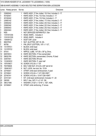 Ссылка Номер детали Кол-во Описание
BSN JJC0302299
1010 GRAIN HEADER (P.I.N. JJC0300001 TO JJC0308544) ( -10/04)
09B-06 KNIFE ASSEMBLY 3 INCH BOLTED FINE SERRATIONS BSN JJC0302299
1 230600A2 1 KNIFE ASSY, 3" fine, bolted, 15.0 foot, Includes 2 - 17
1 451824A1 1 KNIFE ASSY, 3" fine, 15.0 foot, Includes 2 - 17
1 451824A2 1 KNIFE ASSY, 3" fine, 15.0 foot, Includes 2 - 17
1 230601A2 1 KNIFE ASSY, 3" fine, bolted, 17.5 foot, Includes 2 - 17
1 230602A2 1 KNIFE ASSY, 3" fine, bolted, 20.0 foot, Includes 2 - 17
1 230603A2 1 KNIFE ASSY, 3" fine, bolted, 22.5 foot, Includes 2 - 17
1 230604A3 1 KNIFE ASSY, 3" fine, bolted, 25.0 foot, Includes 2 - 17
1 226433A3 1 KNIFE ASSY, 3" fine, bolted, 30.0 foot, Includes 2 - 17
2 NSS 1 NOT SERVICED SEPARATELY, Bar
3 1316161C94 1 HEAD, KNIFE, , Includes 4
3 1316161C95 1 HEAD, KNIFE, , Includes 4
4 1345491C2 1 DUST CAP, cover
5 86637930 1 NUT, SLOTTED, 5/8"-18, G5,
7 80708 1 PIN, SPLIT (COTTER), 1/8" x 1 1/2",
10 1313797C1 1 BLOCK, knife head
10 1313797C2 1 BLOCK, knife head
11 87414 1 NIPPLE, LUBE, 1/4"-28 x .56" lg, Drive,
12 826720C3 X KNIFE SECTION, 3" fine overserrated
12 596321R4 X KNIFE SECTION, overserrated, Chrome, If Used
13 324070A1 1 KNIFE SECTION, RH end
14 1316030C2 1 KNIFE SECTION, 3", plain half
15 1979166C1 16 SCREW, #12-24 x 1 1/8"
16 700708646 X BOLT AND NUT, #12-24 x 5/8" slot bt hd
17 1954816C1 X NUT, LOCK, hex lock, No. 12-24
18 227455A1 1 STRAP, knife back reinforcement, if used
19 227456A1 3 SCREW, #12-24 x 1 1/4" CSK HSKT
20 227457A1 6 SCREW, #12-24 x .13/16" CSK HSKT
21 227213A1 1 KIT, knife back reinforcement, Includes 17 - 20
22 280355 1 BOLT, Hex, 5/8"-11 x 2 1/4", G8,
23 396-21066 1 WASHER, 21/32" x 1 5/16" x .150", HDN,
24 321848A1 X STRAP, knife reinforcing, 3" knives
 