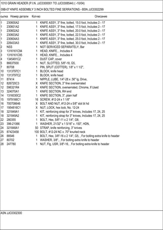Ссылка Номер детали Кол-во Описание
ASN JJC0302300
1010 GRAIN HEADER (P.I.N. JJC0300001 TO JJC0308544) ( -10/04)
09B-07 KNIFE ASSEMBLY 3 INCH BOLTED FINE SERRATIONS - BSN JJC0302299
1 230600A2 1 KNIFE ASSY, 3" fine, bolted, 15.0 foot, Includes 2 - 17
1 230601A2 1 KNIFE ASSY, 3" fine, bolted, 17.5 foot, Includes 2 - 17
1 230602A2 1 KNIFE ASSY, 3" fine, bolted, 20.0 foot, Includes 2 - 17
1 230603A2 1 KNIFE ASSY, 3" fine, bolted, 22.5 foot, Includes 2 - 17
1 230604A3 1 KNIFE ASSY, 3" fine, bolted, 25.0 foot, Includes 2 - 17
1 226433A3 1 KNIFE ASSY, 3" fine, bolted, 30.0 foot, Includes 2 - 17
2 NSS 1 NOT SERVICED SEPARATELY, Bar
3 1316161C94 1 HEAD, KNIFE, , Includes 4
3 1316161C95 1 HEAD, KNIFE, , Includes 4
4 1345491C2 1 DUST CAP, cover
5 86637930 1 NUT, SLOTTED, 5/8"-18, G5,
7 80708 1 PIN, SPLIT (COTTER), 1/8" x 1 1/2",
10 1313797C1 1 BLOCK, knife head
10 1313797C2 1 BLOCK, knife head
11 87414 1 NIPPLE, LUBE, 1/4"-28 x .56" lg, Drive,
12 826720C3 X KNIFE SECTION, 3" fine overserrated
12 596321R4 X KNIFE SECTION, overserrated, Chrome, If Used
13 324070A1 1 KNIFE SECTION, RH end
14 1316030C2 1 KNIFE SECTION, 3", plain half
15 1979166C1 16 SCREW, #12-24 x 1 1/8"
16 700708646 X BOLT AND NUT, #12-24 x 5/8" slot bt hd
17 1954816C1 X NUT, LOCK, hex lock, No. 12-24
18 321849A1 1 KIT, reinforcing strap for 3" knives, Includes 17, 24, 25
18 321849A2 1 KIT, reinforcing strap for 3" knives, Includes 17, 24, 25
22 280355 1 BOLT, Hex, 5/8"-11 x 2 1/4", G8,
23 396-21066 1 WASHER, 21/32" x 1 5/16" x .150", HDN,
24 321848A1 50 STRAP, knife reinforcing, 3" knives
25 87423458 100 BOLT, #12-24 NC x .70" knurled neck
26 88546 1 BOLT, Hex, 3/8"-16 x 2 1/4", G5, , For bolting extra knife to header
27 80702 1 WASHER, 3/8", , For bolting extra knife to header
28 247780 1 NUT, Flg, USR, 3/8"-16, , For bolting extra knife to header
 