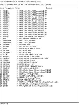 Ссылка Номер детали Кол-во Описание
JJC0302300
1010 GRAIN HEADER (P.I.N. JJC0300001 TO JJC0308544) ( -10/04)
09B-07A KNIFE ASSEMBLY 3 INCH BOLTED FINE SERRATIONS - ASN JJC0302300
1 451824A1 1 KNIFE ASSY, 3" fine, 15.0 foot, Includes 2 - 17
1 451824A2 1 KNIFE ASSY, 3" fine, 15.0 foot, Includes 2 - 17
1 451825A1 1 KNIFE ASSY, 3" fine, 17.5 foot, Includes 2 - 17
1 451825A2 1 KNIFE ASSY, 3" fine 17.5 foot, Includes 2 - 17
1 451826A1 1 KNIFE ASSY, 3" fine, 20.0 foot, Includes 2 - 17
1 451826A2 1 KNIFE ASSY, 3" fine 20.0 foot, Includes 2 - 17
1 451827A1 1 KNIFE ASSY, 3" fine, 22.5 foot, Includes 2 - 17
1 451827A2 1 KNIFE ASSY, 3" fine, 22.5 foot, Includes 2 - 17
1 451828A1 1 KNIFE ASSY, 3" fine, 25.0 foot, Includes 2 - 17
1 451828A2 1 KNIFE ASSY, 3" fine, 25.0 foot, Includes 2 - 17
1 451828A3 1 KNIFE ASSY, 3" fine 25.0 foot, Includes 2 - 17
1 451829A1 1 KNIFE ASSY, 3" fine, 30.0 foot, Includes 2 - 17
1 451829A2 1 KNIFE ASSY, 3" fine, 30.0 foot, Includes 2 - 17
1 451829A3 1 KNIFE ASSY, 3" fine 30.0 foot, Includes 2 - 17
2 NSS 1 NOT SERVICED SEPARATELY, Bar
3 1316161C94 1 HEAD, KNIFE, , Includes 4
3 1316161C95 1 HEAD, KNIFE, , Includes 4
4 1345491C2 1 DUST CAP, cover
5 86637930 1 NUT, SLOTTED, 5/8"-18, G5,
7 80708 1 PIN, SPLIT (COTTER), 1/8" x 1 1/2",
10 1313797C1 1 BLOCK, knife head
10 1313797C2 1 BLOCK, knife head
11 87414 1 NIPPLE, LUBE, 1/4"-28 x .56" lg, Drive,
12 436995A1 X KNIFE SECTION, 3" high shoulder
12 596321R4 X KNIFE SECTION, overserrated, Chrome, If Used
13 324070A1 1 KNIFE SECTION, RH end
14 1316030C2 1 KNIFE SECTION, 3", plain half
15 1979166C1 16 SCREW, #12-24 x 1 1/8"
16 700708646 X BOLT AND NUT, #12-24 x 5/8" slot bt hd
17 1954816C1 X NUT, LOCK, hex lock, No. 12-24
18 321849A1 1 KIT, reinforcing strap for 3" knives, Includes 17, 24, 25
18 321849A2 1 KIT, reinforcing strap for 3" knives, Includes 17, 24, 25
22 280355 1 BOLT, Hex, 5/8"-11 x 2 1/4", G8,
23 396-21066 1 WASHER, 21/32" x 1 5/16" x .150", HDN,
24 321848A1 50 STRAP, knife reinforcing, 3" knives
25 87423458 100 BOLT, #12-24 NC x .70" knurled neck
26 88546 1 BOLT, Hex, 3/8"-16 x 2 1/4", G5, , For bolting extra knife to header
27 80702 1 WASHER, 3/8", , For bolting extra knife to header
28 247780 1 NUT, Flg, USR, 3/8"-16, , For bolting extra knife to header
 