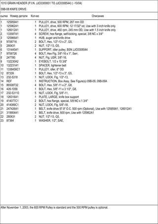 Ссылка Номер детали Кол-во Описание
After November 1, 2003, the 600 RPM Pulley is standard and the 500 RPM pulley is optional.
1010 GRAIN HEADER (P.I.N. JJC0300001 TO JJC0308544) ( -10/04)
09B-08 KNIFE DRIVE
1 125959A1 1 PULLEY, drive, 500 RPM, 267 mm OD
1 125962A1 1 PULLEY, drive, 600 RPM, 12 17/32" od, Use with 3 inch knife only
1 126012A1 1 PULLEY, drive, 460 rpm, 245 mm OD, Use with 1.5 inch knife only
2 133587A1 4 SCREW, hex flange, self-locking, special, 3/8 NC x 3/4"
3 125966A1 1 HUB, auger and knife drive
4 9706716 2 BOLT, Hex, 1/2"-13 x 2", G5,
5 280431 2 NUT, 1/2"-13, G5,
6 131445A1 1 SUPPORT, idler pulley, BSN JJC0308544
7 9706726 4 BOLT, Hex Flg, 3/8"-16 x 1", Serr,
8 247780 4 NUT, Flg, USR, 3/8"-16,
9 132230A2 1 EYEBOLT, 1/2 x 10 3/8"
10 132231A1 1 SPACER, tightener belt
11 1338456C1 1 PULLEY, idler, 6" OD
12 87339 1 BOLT, Hex, 1/2"-13 x 3", G5,
13 232-5318 1 NUT, LOCK, Flg, 1/2"-13,
14 REF 1 INSTRUCTION, Box Assy, See Figure(s) 09B-09, 09B-09A
15 86508732 4 BOLT, Hex, 5/8"-11 x 2", G8,
16 426-1056 1 BOLT, Hex, 5/8"-11 x 3 1/2", G8,
17 232-53110 5 NUT, LOCK, Flg, 5/8"-11,
18 126316A1 1 PLATE, LARGE, knife box support
19 414077C1 2 BOLT, hex flange, special, 5/8 NC x 1 3/4"
20 414089C1 2 NUT, LOCK, Flg, 5/8"-18,
21 247426A1 1 BELT, knife drive 97.9" O.C. 500 rpm (Optional), Use with 125959A1, 126012A1
21 319904A1 1 BELT, knife drive, 600 rpm, Use with 125962A1
22 280431 2 NUT, 1/2"-13, G5,
23 87364 1 WASHER, 1/2", SAE,
 