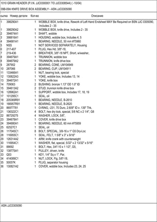 Ссылка Номер детали Кол-во Описание
ASN JJC0305090
1010 GRAIN HEADER (P.I.N. JJC0300001 TO JJC0308544) ( -10/04)
09B-09A KNIFE DRIVE BOX ASSEMBLY - ASN JJC0305090
1 398290A1 1 WOBBLE BOX, knife drive, Rework of Left Hand Endsheet MAY Be Required on BSN JJC 0305090,
Includes 2 - 35
1 398290A2 1 WOBBLE BOX, knife drive, Includes 2 - 35
2 394674A1 1 SHAFT, wobble
3 398816A1 1 HOUSING, wobble box, Includes 4, 5
4 394681A1 1 BEARING, NEEDLE, 50 mm #75960
5 NSS 1 NOT SERVICED SEPARATELY, Housing
6 217-407 1 PLUG, Hex Hd, 3/8"-18,
7 219-436 1 BREATHER, 3/8"-18 NPT, Short, w/washer,
8 394679A1 1 TRUNNION, wobble box
8 394679A2 1 TRUNNION, knife drive box
9 287902 2 BEARING, CONE, LM104949
10 287066 2 BEARING, CUP, LM104911
11 133466A1 1 NUT, bearing lock, special
12 130822A3 1 YOKE, wobble box, Includes 13, 14
13 394672A1 1 YOKE, knife box
14 709063 2 BUSHING, bronze 1.13" OD 1.0" ID
15 394613A2 2 STUD, trunnion knife drive box
16 128962A1 1 SUPPORT, wobble box, Includes 17, 18, 19
17 101295C1 1 SEAL, oil
18 205369R91 1 BEARING, NEEDLE, B-2610
19 166957R91 1 BEARING, NEEDLE, B-2620
20 86977781 1 O-RING, -231, 70 Duro, 2.609" ID x .139" Thk,
21 136322C1 4 BOLT, hex dry lock, special, 5/8 NC x 2 1/4", G8
22 86729275 4 WASHER, LOCK, 5/8",
23 394678A1 1 COVER, knife drive box
24 394680A1 1 BEARING, NEEDLE, 60 mm #75959
25 62527C1 1 SEAL, oil
26 117045C1 8 BOLT, SPECIAL, 3/8-16 x 1" G5 Dry-Loc
28 116955C1 1 SEAL, FELT, 1 5/8" x 3" x 9/16"
29 126314A2 1 ARM, knife crank with counterweight
30 116954C1 1 WASHER, flat, special, 5/32" x 2 13/32" x 5/16"
31 88692 1 BOLT, Hex, 3/4"-10 x 1 1/2", G5,
32 138775A1 1 PULLEY, driven, knife
33 Q53 1 KEY, 1/4" Sq x 1", Par,
34 414089C1 1 NUT, LOCK, Flg, 5/8"-18,
35 50057K 1 PLUG, separator housing
36 130821A2 1 COVER, wobble box, Includes 23, 24, 25
 