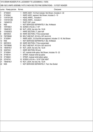 Ссылка Номер детали Кол-во Описание
1010 GRAIN HEADER (P.I.N. JJC0300001 TO JJC0308544) ( -10/04)
09B-19(01) KNIFE ASSEMBLY KITS 3 INCH BOLTED FINE SERRATIONS - 15 FOOT HEADER
1 371605A1 1 KNIFE ASSY, 15.0 foot modular, Not Shown, Includes 2 - 22
2 371639A1 1 KNIFE ASSY, segment, Not Shown, Includes 3 - 10
3 1316161C94 1 HEAD, KNIFE, , Includes 4
3 1316161C95 1 HEAD, KNIFE, , Includes 4
4 1345491C2 1 DUST CAP, cover
5 NSS 1 NOT SERVICED SEPARATELY, Bar, Knifeback
6 1979166C1 16 SCREW, #12-24 x 1 1/8"
7 1954816C1 66 NUT, LOCK, hex lock, No. 12-24
8 1316030C2 1 KNIFE SECTION, 3", plain half
9 826720C3 33 KNIFE SECTION, 3" fine overserrated
10 700708646 50 BOLT AND NUT, #12-24 x 5/8" slot bt hd
11 371628A1 1 KNIFE ASSY, 15.0 foot RH end segment, Includes 12 -16, Not Shown
12 NSS 1 NOT SERVICED SEPARATELY, Bar, Knifeback
13 826720C3 25 KNIFE SECTION, 3" fine overserrated
14 700708646 51 BOLT AND NUT, #12-24 x 5/8" slot bt hd
15 1954816C1 51 NUT, LOCK, hex lock, No. 12-24
16 324070A1 1 KNIFE SECTION, RH end
17 371658A1 1 KIT, modular knife splice, Not Shown, Includes 18 - 22
18 371681A1 1 STRAP, modular knife top splice
19 371668A1 1 STRAP, modular knife bottom splice
20 227457A1 10 SCREW, #12-24 x .13/16" CSK HSKT
21 1954816C1 10 NUT, LOCK, hex lock, No. 12-24
22 NSS 1 NOT SERVICED SEPARATELY, Tool, Hex Socket
 