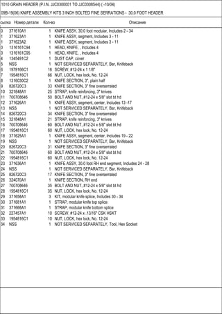 Ссылка Номер детали Кол-во Описание
1010 GRAIN HEADER (P.I.N. JJC0300001 TO JJC0308544) ( -10/04)
09B-19(06) KNIFE ASSEMBLY KITS 3 INCH BOLTED FINE SERRATIONS - 30.0 FOOT HEADER
0 371610A1 1 KNIFE ASSY, 30.0 foot modular, Includes 2 - 34
1 371623A1 1 KNIFE ASSY, segment, Includes 3 - 11
1 371623A2 1 KNIFE ASSY, segment, Includes 3 - 11
3 1316161C94 1 HEAD, KNIFE, , Includes 4
3 1316161C95 1 HEAD, KNIFE, , Includes 4
4 1345491C2 1 DUST CAP, cover
5 NSS 1 NOT SERVICED SEPARATELY, Bar, Knifeback
6 1979166C1 16 SCREW, #12-24 x 1 1/8"
7 1954816C1 66 NUT, LOCK, hex lock, No. 12-24
8 1316030C2 1 KNIFE SECTION, 3", plain half
9 826720C3 33 KNIFE SECTION, 3" fine overserrated
10 321848A1 25 STRAP, knife reinforcing, 3" knives
11 700708646 50 BOLT AND NUT, #12-24 x 5/8" slot bt hd
12 371626A1 1 KNIFE ASSY, segment, center, Includes 13 -17
13 NSS 1 NOT SERVICED SEPARATELY, Bar, Knifeback
14 826720C3 34 KNIFE SECTION, 3" fine overserrated
15 321848A1 21 STRAP, knife reinforcing, 3" knives
16 700708646 60 BOLT AND NUT, #12-24 x 5/8" slot bt hd
17 1954816C1 60 NUT, LOCK, hex lock, No. 12-24
18 371625A1 1 KNIFE ASSY, segment, center, Includes 19 - 22
19 NSS 1 NOT SERVICED SEPARATELY, Bar, Knifeback
20 826720C3 31 KNIFE SECTION, 3" fine overserrated
21 700708646 60 BOLT AND NUT, #12-24 x 5/8" slot bt hd
22 1954816C1 60 NUT, LOCK, hex lock, No. 12-24
23 371636A1 1 KNIFE ASSY, 30.0 foot RH end segment, Includes 24 - 28
24 NSS 1 NOT SERVICED SEPARATELY, Bar, Knifeback
25 826720C3 17 KNIFE SECTION, 3" fine overserrated
26 324070A1 1 KNIFE SECTION, RH end
27 700708646 35 BOLT AND NUT, #12-24 x 5/8" slot bt hd
28 1954816C1 35 NUT, LOCK, hex lock, No. 12-24
29 371658A1 3 KIT, modular knife splice, Includes 30 - 34
30 371681A1 1 STRAP, modular knife top splice
31 371668A1 1 STRAP, modular knife bottom splice
32 227457A1 10 SCREW, #12-24 x .13/16" CSK HSKT
33 1954816C1 10 NUT, LOCK, hex lock, No. 12-24
34 NSS 1 NOT SERVICED SEPARATELY, Tool, Hex Socket
 