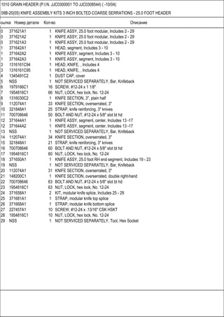 Ссылка Номер детали Кол-во Описание
1010 GRAIN HEADER (P.I.N. JJC0300001 TO JJC0308544) ( -10/04)
09B-20(05) KNIFE ASSEMBLY KITS 3 INCH BOLTED COARSE SERRATIONS - 25.0 FOOT HEADER
0 371621A1 1 KNIFE ASSY, 25.0 foot modular, Includes 2 - 29
0 371621A2 1 KNIFE ASSY, 25.0 foot modular, Includes 2 - 29
0 371621A3 1 KNIFE ASSY, 25.0 foot modular, Includes 2 - 29
1 371642A1 1 HEAD, segment, Includes 3 - 10
1 371642A2 1 KNIFE ASSY, segment, Includes 3 - 10
1 371642A3 1 KNIFE ASSY, segment, Includes 3 - 10
3 1316161C94 1 HEAD, KNIFE, , Includes 4
3 1316161C95 1 HEAD, KNIFE, , Includes 4
4 1345491C2 1 DUST CAP, cover
5 NSS 1 NOT SERVICED SEPARATELY, Bar, Knifeback
6 1979166C1 16 SCREW, #12-24 x 1 1/8"
7 1954816C1 66 NUT, LOCK, hex lock, No. 12-24
8 1316030C2 1 KNIFE SECTION, 3", plain half
9 112074A1 33 KNIFE SECTION, overserrated, 3"
10 321848A1 25 STRAP, knife reinforcing, 3" knives
11 700708646 50 BOLT AND NUT, #12-24 x 5/8" slot bt hd
12 371644A1 1 KNIFE ASSY, segment, center, Includes 13 -17
12 371644A2 1 KNIFE ASSY, segment, center, Includes 13 -17
13 NSS 1 NOT SERVICED SEPARATELY, Bar, Knifeback
14 112074A1 34 KNIFE SECTION, overserrated, 3"
15 321848A1 21 STRAP, knife reinforcing, 3" knives
16 700708646 60 BOLT AND NUT, #12-24 x 5/8" slot bt hd
17 1954816C1 60 NUT, LOCK, hex lock, No. 12-24
18 371650A1 1 KNIFE ASSY, 25.0 foot RH end segment, Includes 19 - 23
19 NSS 1 NOT SERVICED SEPARATELY, Bar, Knifeback
20 112074A1 31 KNIFE SECTION, overserrated, 3"
21 148200C1 1 KNIFE SECTION, overserrated, double right-hand
22 700708646 63 BOLT AND NUT, #12-24 x 5/8" slot bt hd
23 1954816C1 63 NUT, LOCK, hex lock, No. 12-24
24 371658A1 2 KIT, modular knife splice, Includes 25 - 29
25 371681A1 1 STRAP, modular knife top splice
26 371668A1 1 STRAP, modular knife bottom splice
27 227457A1 10 SCREW, #12-24 x .13/16" CSK HSKT
28 1954816C1 10 NUT, LOCK, hex lock, No. 12-24
29 NSS 1 NOT SERVICED SEPARATELY, Tool, Hex Socket
 