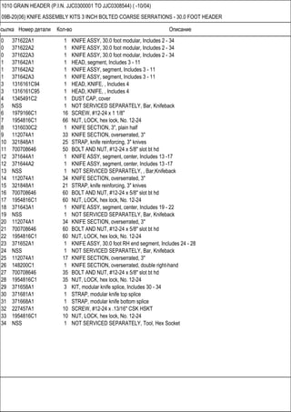 Ссылка Номер детали Кол-во Описание
1010 GRAIN HEADER (P.I.N. JJC0300001 TO JJC0308544) ( -10/04)
09B-20(06) KNIFE ASSEMBLY KITS 3 INCH BOLTED COARSE SERRATIONS - 30.0 FOOT HEADER
0 371622A1 1 KNIFE ASSY, 30.0 foot modular, Includes 2 - 34
0 371622A2 1 KNIFE ASSY, 30.0 foot modular, Includes 2 - 34
0 371622A3 1 KNIFE ASSY, 30.0 foot modular, Includes 2 - 34
1 371642A1 1 HEAD, segment, Includes 3 - 11
1 371642A2 1 KNIFE ASSY, segment, Includes 3 - 11
1 371642A3 1 KNIFE ASSY, segment, Includes 3 - 11
3 1316161C94 1 HEAD, KNIFE, , Includes 4
3 1316161C95 1 HEAD, KNIFE, , Includes 4
4 1345491C2 1 DUST CAP, cover
5 NSS 1 NOT SERVICED SEPARATELY, Bar, Knifeback
6 1979166C1 16 SCREW, #12-24 x 1 1/8"
7 1954816C1 66 NUT, LOCK, hex lock, No. 12-24
8 1316030C2 1 KNIFE SECTION, 3", plain half
9 112074A1 33 KNIFE SECTION, overserrated, 3"
10 321848A1 25 STRAP, knife reinforcing, 3" knives
11 700708646 50 BOLT AND NUT, #12-24 x 5/8" slot bt hd
12 371644A1 1 KNIFE ASSY, segment, center, Includes 13 -17
12 371644A2 1 KNIFE ASSY, segment, center, Includes 13 -17
13 NSS 1 NOT SERVICED SEPARATELY, , Bar,Knifeback
14 112074A1 34 KNIFE SECTION, overserrated, 3"
15 321848A1 21 STRAP, knife reinforcing, 3" knives
16 700708646 60 BOLT AND NUT, #12-24 x 5/8" slot bt hd
17 1954816C1 60 NUT, LOCK, hex lock, No. 12-24
18 371643A1 1 KNIFE ASSY, segment, center, Includes 19 - 22
19 NSS 1 NOT SERVICED SEPARATELY, Bar, Knifeback
20 112074A1 34 KNIFE SECTION, overserrated, 3"
21 700708646 60 BOLT AND NUT, #12-24 x 5/8" slot bt hd
22 1954816C1 60 NUT, LOCK, hex lock, No. 12-24
23 371652A1 1 KNIFE ASSY, 30.0 foot RH end segment, Includes 24 - 28
24 NSS 1 NOT SERVICED SEPARATELY, Bar, Knifeback
25 112074A1 17 KNIFE SECTION, overserrated, 3"
26 148200C1 1 KNIFE SECTION, overserrated, double right-hand
27 700708646 35 BOLT AND NUT, #12-24 x 5/8" slot bt hd
28 1954816C1 35 NUT, LOCK, hex lock, No. 12-24
29 371658A1 3 KIT, modular knife splice, Includes 30 - 34
30 371681A1 1 STRAP, modular knife top splice
31 371668A1 1 STRAP, modular knife bottom splice
32 227457A1 10 SCREW, #12-24 x .13/16" CSK HSKT
33 1954816C1 10 NUT, LOCK, hex lock, No. 12-24
34 NSS 1 NOT SERVICED SEPARATELY, Tool, Hex Socket
 