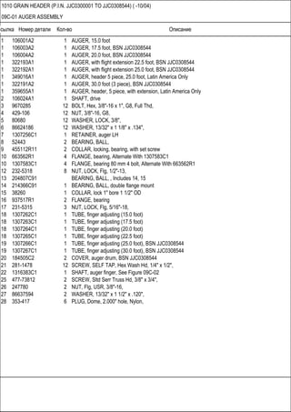 Ссылка Номер детали Кол-во Описание
1010 GRAIN HEADER (P.I.N. JJC0300001 TO JJC0308544) ( -10/04)
09C-01 AUGER ASSEMBLY
1 106001A2 1 AUGER, 15.0 foot
1 106003A2 1 AUGER, 17.5 foot, BSN JJC0308544
1 106004A2 1 AUGER, 20.0 foot, BSN JJC0308544
1 322193A1 1 AUGER, with flight extension 22.5 foot, BSN JJC0308544
1 322192A1 1 AUGER, with flight extension 25.0 foot, BSN JJC0308544
1 349016A1 1 AUGER, header 5 piece, 25.0 foot, Latin America Only
1 322191A2 1 AUGER, 30.0 foot (3 piece), BSN JJC0308544
1 359655A1 1 AUGER, header, 5 piece, with extension, Latin America Only
2 106024A1 1 SHAFT, drive
3 9670285 12 BOLT, Hex, 3/8"-16 x 1", G8, Full Thd,
4 429-106 12 NUT, 3/8"-16, G8,
5 80680 12 WASHER, LOCK, 3/8",
6 86624186 12 WASHER, 13/32" x 1 1/8" x .134",
7 1307256C1 1 RETAINER, auger LH
8 52443 2 BEARING, BALL,
9 455112R11 2 COLLAR, locking, bearing, with set screw
10 663562R1 4 FLANGE, bearing, Alternate With 1307583C1
10 1307583C1 4 FLANGE, bearing 80 mm 4 bolt, Alternate With 663562R1
12 232-5318 8 NUT, LOCK, Flg, 1/2"-13,
13 204807C91 BEARING, BALL, , Includes 14, 15
14 214366C91 1 BEARING, BALL, double flange mount
15 38260 1 COLLAR, lock 1" bore 1 1/2" OD
16 937517R1 2 FLANGE, bearing
17 231-5315 3 NUT, LOCK, Flg, 5/16"-18,
18 1307262C1 1 TUBE, finger adjusting (15.0 foot)
18 1307263C1 1 TUBE, finger adjusting (17.5 foot)
18 1307264C1 1 TUBE, finger adjusting (20.0 foot)
18 1307265C1 1 TUBE, finger adjusting (22.5 foot)
19 1307266C1 1 TUBE, finger adjusting (25.0 foot), BSN JJC0308544
19 1307267C1 1 TUBE, finger adjusting (30.0 foot), BSN JJC0308544
20 184505C2 2 COVER, auger drum, BSN JJC0308544
21 281-1478 12 SCREW, SELF TAP, Hex Wash Hd, 1/4" x 1/2",
22 1316383C1 1 SHAFT, auger finger, See Figure 09C-02
25 477-73812 2 SCREW, Sltd Serr Truss Hd, 3/8" x 3/4",
26 247780 2 NUT, Flg, USR, 3/8"-16,
27 86637594 2 WASHER, 13/32" x 1 1/2" x .120",
28 353-417 6 PLUG, Dome, 2.000" hole, Nylon,
 