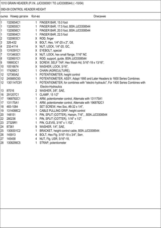 Ссылка Номер детали Кол-во Описание
1010 GRAIN HEADER (P.I.N. JJC0300001 TO JJC0308544) ( -10/04)
09D-09 CONTROL HEADER HEIGHT
1 1320654C1 1 FINGER BAR, 15.0 foot
1 1320655C1 1 FINGER BAR, 17.5 foot, BSN JJC0308544
1 1320656C1 1 FINGER BAR, 20.0 foot, BSN JJC0308544
1 1320904C1 1 FINGER BAR, 22.5 foot
2 1320903C1 X ROD, finger
3 326-432 X BOLT, Hex, 1/4"-20 x 2", G8,
4 232-4114 X NUT, LOCK, 1/4"-20, GC,
5 1316391C1 X EYEBOLT, special
7 1313463C1 X NUT, LOCK, hex small flange, 7/16" NC
8 1320601C1 X ROD, support, guide, BSN JJC0308544
9 199953C1 X SCREW, SELF TAP, Hex Wash Hd, 5/16"-18 x 13/16",
10 10516674 X WASHER, LOCK, 5/16",
11 174266C1 1 CHAIN (AGRICULTURE),
12 127360A2 1 POTENTIOMETER, height control
12 245885C93 1 POTENTIOMETER, ASSY, Adapt 1995 and Later Headers to 1600 Series Combines
12 1301147C91 1 POTENTIOMETER, for combines with "electro hydraulic", For 1400 Series Combines with
Electro-Hydraulics
13 87016 2 WASHER, 3/8", SAE,
16 291207C1 1 CLAMP, 15 1/2"
17 1968782C1 1 ARM, potentiometer control, Alternate with 131175A1
17 131175A1 1 ARM, potentiometer control, Alternate with 1968782C1
18 483-1084 1 SET SCREW, Hex Soc, #8-32 x 1/4",
19 1314088C2 1 CABLE PULLING GRIP, height control
20 148151 1 PIN, SPLIT (COTTER), Hairpin, 716", , BSN JJC0308544
22 280236 1 PIN, SPLIT (COTTER), 1/16" x 1/2",
23 27329R1 1 PIN, CLEVIS, 3/16" x 1.152",
24 87361 9 WASHER, 1/4", SAE,
25 1308301C2 1 BRACKET, height control cable, BSN JJC0308544
26 145913 4 BOLT, Hex Flg, 5/16"-18 x 3/4", Serr,
27 145458 4 NUT, Flg, USR, 5/16"-18,
28 1308299C5 1 STRAP, potentiometer
 