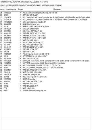 Ссылка Номер детали Кол-во Описание
1010 GRAIN HEADER (P.I.N. JJC0300001 TO JJC0308544) ( -10/04)
09A-23 HYDRAULIC REEL DRIVE ATTACHMENT - 1440E, 1460E AND 1480E COMBINE
28 176562C2 1 PULLEY, drive, feeder jackshaft pump, 13-1/2" OD
29 Q1497 1 KEY, Gib, 3/8" Sq x 2",
30 197414C2 1 BELT, reel drive, 146", 1460E Combine with 54.5 inch feeder, 1480E Combine with 54.5 inch feeder
30 197411C1 1 BELT, reel drive, 132", 1460E Combine with 47 inch feeder, 1440E Combine with 47 inch feeder
31 195528C92 1 ARM, pump tightener, Includes 32
32 583346R1 2 BUSHING, tightener arm
33 87414 1 NIPPLE, LUBE, 1/4"-28 x .56" lg, Drive,
34 198410C1 1 SPACER, tightener arm
35 86977740 1 BOLT, Hex, 5/8"-11 x 4", G5,
36 495-81026 1 WASHER, 21/32" x 1 1/2" x .060",
37 86624169 1 WASHER, 1 1/32" x 1 1/2" x .060",
38 86624170 1 WASHER, 1 1/32" x 1 1/2" x .120",
39 231-51410 1 NUT, Flg, USR, 5/8"-11,
42 674966R91 1 PULLEY, idler, belt, 8-3/4" OD
43 424-1080 1 BOLT, Hex, 5/8"-11 x 5", G2,
44 495-81175 1 WASHER, 21/32" x 1" x .120",
45 86729275 1 WASHER, LOCK, 5/8",
46 280374 1 NUT, 5/8"-11, G5,
47 193252C1 1 PULLEY, pump driven, 7.5" OD, 7/8" ID
48 87616 X SET SCREW, Sq Hd, 3/8"-16 x 3/4",
49 87016560 X NUT, Jam, 3/8"-16, G5,
52 195526C1 1 SUPPORT, pivot anchor, 1440E Combine with 47 inch feeder, 1460E Combine with 47 inch feeder
52 195527C1 1 SUPPORT, pivot anchor, 1480E Combine with 54.5 inch feeder
53 80280503 X BOLT, CARRIAGE, Short NK, 3/8"-16 x 1", G5, Full Thd,
54 88707 X BOLT, CARRIAGE, Short NK, 1/2"-13 x 1 1/4", G5, Full Thd,
55 86624188 X WASHER, 17/32" x 1 1/16" x .134",
56 232-5138 X NUT, Flg, USR, 1/2"-13, G8,
57 195531C1 1 SUPPORT, spring anchor
58 255918 X BOLT, Hex Flg, 3/8"-16 x 3/4", Serr,
60 167570C1 1 CHAIN, finger stop
61 86505867 1 BOLT, Hex, 1/4"-20 x 1", G5,
62 87361 2 WASHER, 1/4", SAE,
63 80682 1 WASHER, LOCK, 1/4",
64 7770 1 NUT, 1/4"-20, G5,
65 P303 1 SPRING, reel drive idler pulley arm
 