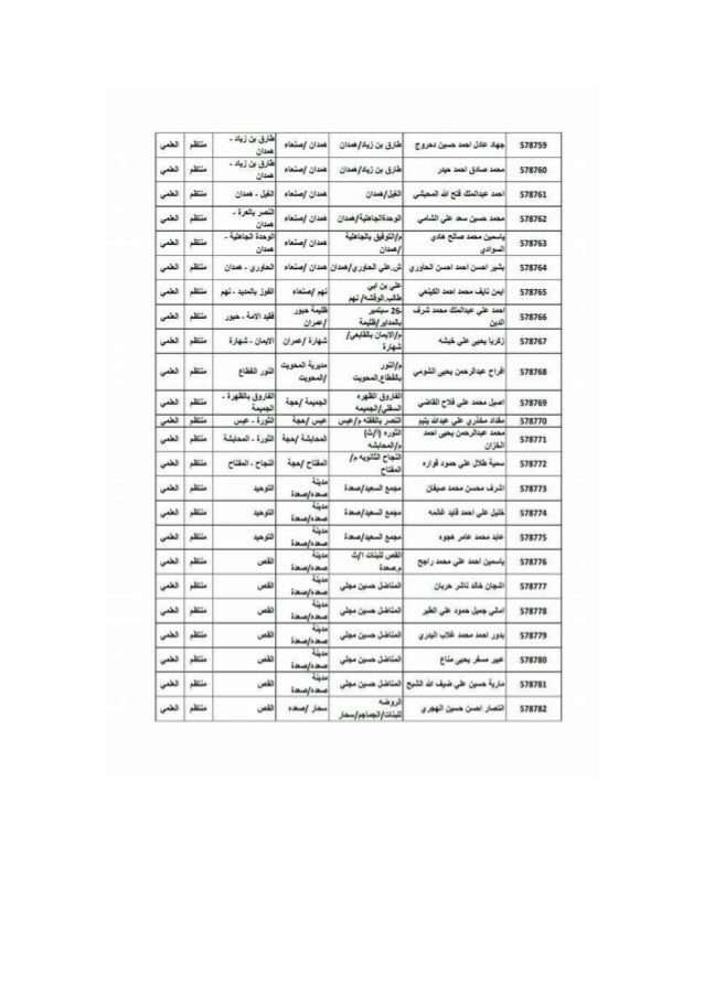 Ø§Ø±Ù‚Ø§Ù… Ø¬Ù„ÙˆØ³ Ø·Ù„Ø§Ø¨ Ø§Ù„Ø«Ø§Ù†ÙˆÙŠØ© Ø§Ù„Ø¹Ø§Ù…Ø© Ø§Ù„ÙŠÙ…Ù†