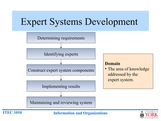 Expert Systems Development  Determining requirements Identifying experts Construct expert system components Implementing r...