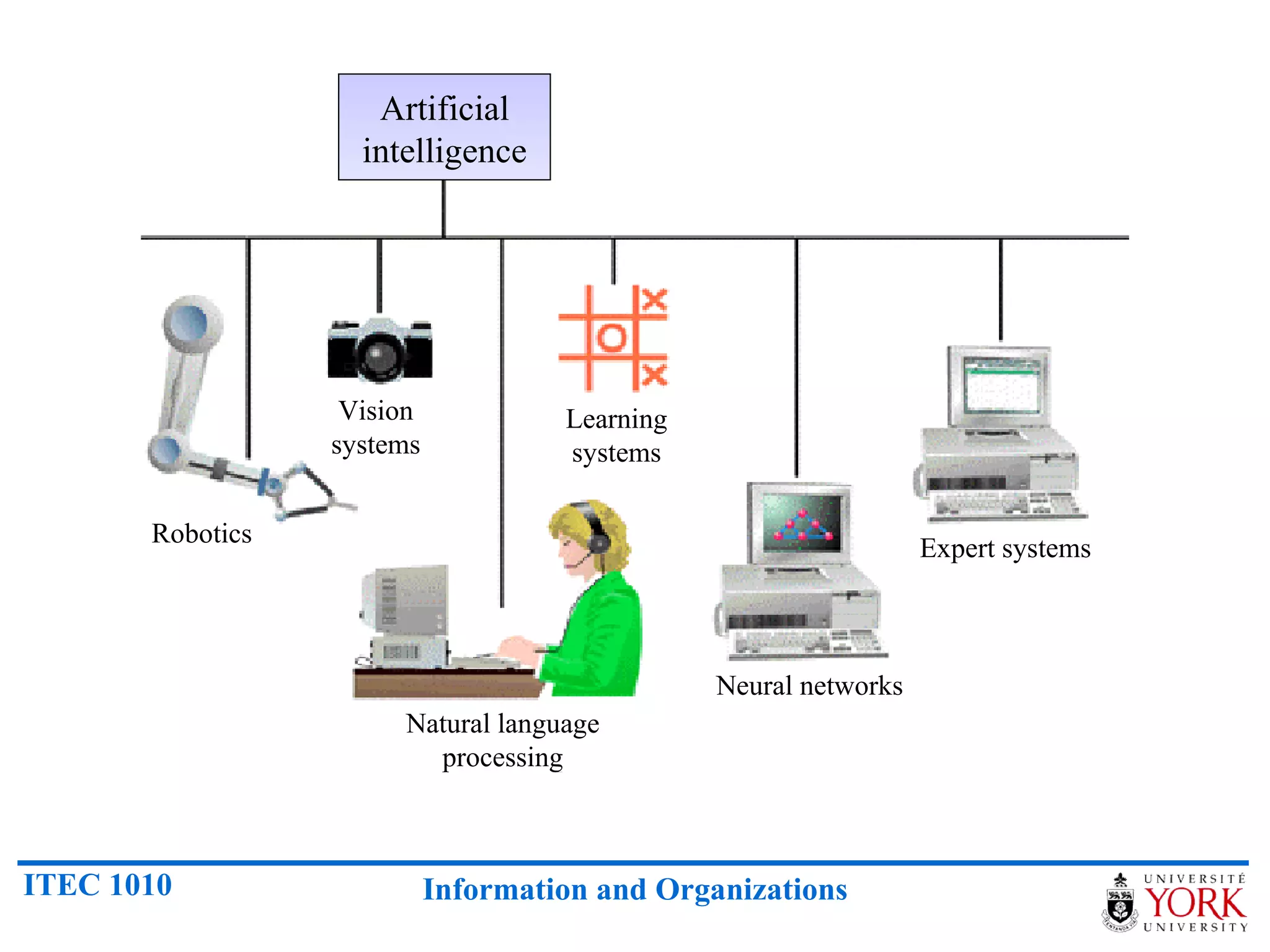 Artificial intelligence Robotics Vision systems Learning systems Natural language processing Neural networks Expert systems 