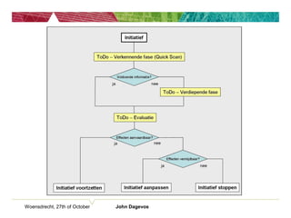 Woensdrecht, 27th of October John Dagevos
 