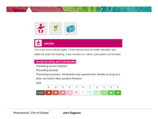 Woensdrecht, 27th of October John Dagevos
 