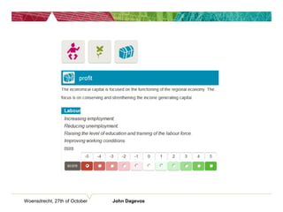 Woensdrecht, 27th of October John Dagevos
 