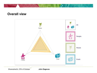 Woensdrecht, 27th of October John Dagevos
Overall view
 