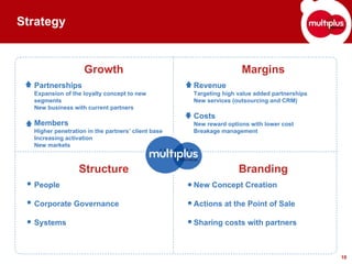 Strategy


                    Growth                                          Margins
  Partnerships                                      Revenue
  Expansion of the loyalty concept to new           Targeting high value added partnerships
  segments                                          New services (outsourcing and CRM)
  New business with current partners
                                                    Costs
  Members                                           New reward options with lower cost
  Higher penetration in the partners’ client base   Breakage management
  Increasing activation
  New markets



                  Structure                                        Branding
  People                                            New Concept Creation

  Corporate Governance                              Actions at the Point of Sale

  Systems                                           Sharing costs with partners



                                                                                              10
 