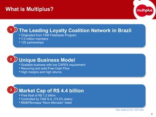 What is Multiplus?


 1   The Leading Loyalty Coalition Network in Brazil
     • Originated from TAM Fidelidade Program
     • Originated from TAM Fidelidade Program
     • 7.2 million members
     • 7.2 million members
     • 125 partnerships
     • 125 partnerships



 2   Unique Business Model
     • Scalable business with low CAPEX requirement
     • Scalable business with low CAPEX requirement
     • Recurring and solid Free Cash Flow
     • Recurring and solid Free Cash Flow
     • High margins and high returns
     • High margins and high returns



 3   Market Cap of R$ 4.4 billion
     • Free float of R$ 1.2 billion
     • Free float of R$ 1.2 billion
     • Controlled by TAM S.A. (73.2% stake)
     • Controlled by TAM S.A. (73.2% stake)
     • BM&FBovespa “Novo Mercado” listed
     • BM&FBovespa “Novo Mercado” listed
                                                      Note: based on Oct 1 2010 data

                                                                                       3
 
