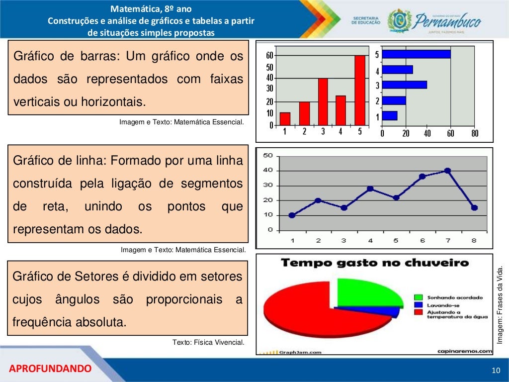 Construções e análise de gráficos e tabelas a partir de situações sim…